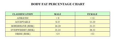 How To Calculate Weight Loss Percentage Formula
