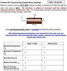 Psychrometric S