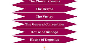 Episcopal Church Hierarchy Episcopal Church Structure