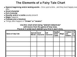 Image Result For Elements Of A Fairy Tale Chart Fairy