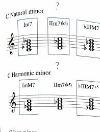 I Want To Use A Modal Interchange Chord But I Cant Find