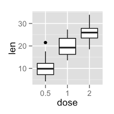 Ggplot2 Colors How To Change Colors Automatically And