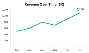 How To Make Your Excel Line Chart Look Better