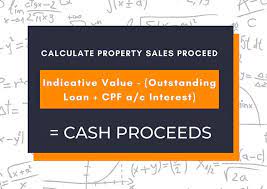 calculate your property s proceeds