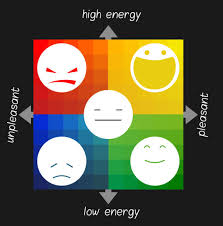 Boost Emotional Intelligence With The Mood Meter Heart