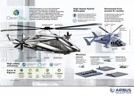 new trends in helicopter technologies