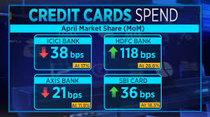 credit card spending in april rises 25