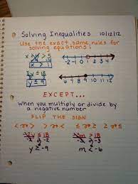 Middle School Math Teaching Algebra