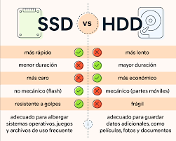 SSD frente a HDD: ¿qué disco necesita? | Avast