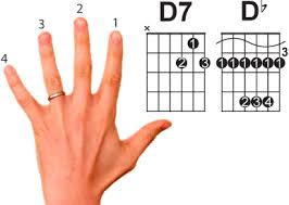 Guitaristguitarist Com Guitar Chord Charts How To