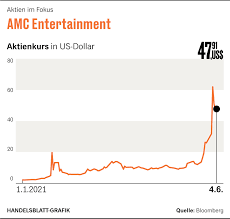 Amc entertainment holdings registered (a) aktie (amc) branche: Uith6gbo9qdhhm