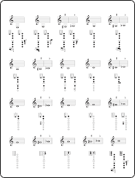 Clarinet Fingering Chart Charts Fingering Chart P 2