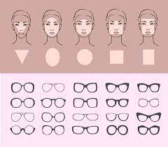 right frames for your face shape