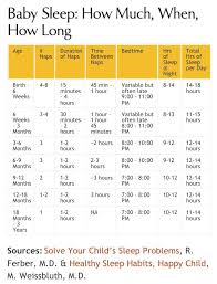 Sleep Chart By Age Great Baby Sleep Schedule Information