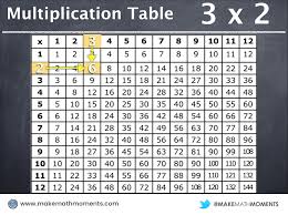 does memorizing multiplication tables