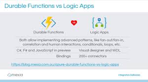 What the above comment mentions about python in particular was one of the biggest pain points customers expressed, and was one of the major reasons we released functions 2.x. Azure Durable Functions Vs Logic Apps Youtube