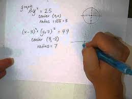 Equations Of Circles Graphing And