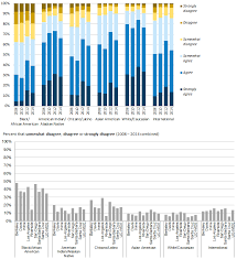 university of california 7 diversity