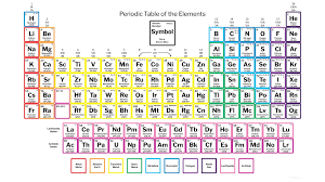 Inspirational Periodic Table Oxidation Numbers Pdf
