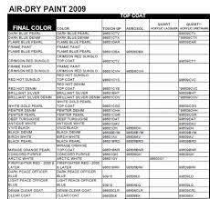 Paint Code For 09 Harley Davidson Forums