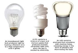light bulb phase out