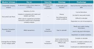 Business Valuations Cheat Sheet For