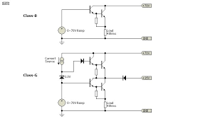 Class h power amplifiers take the idea of class g one step further creating an infinitely variable supply rail. What Are The Different Types Of Audio Amplifier Classes Audioholics
