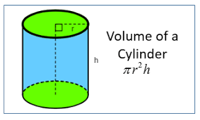 How to find the height of a cylinder given volume. Volume Of Cylinders Solutions Worksheets Videos Examples
