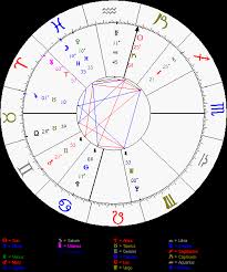Martin Luther King Astrology Chart Natal Astrostyle
