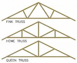 6 metre skillion roof truss new x 1. Shampanier M 6th Grade Types Of Truss Bridges Roof Framing Truss Design Skillion Roof