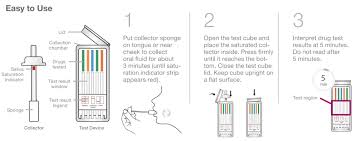T Cube Oral Fluid Drug Test Saliva Mouth Swab U S