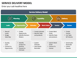 service delivery model powerpoint