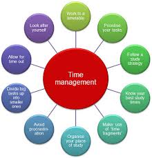 How Do You Manage YOUR Time   