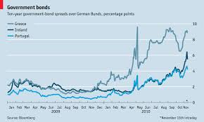 Comments On Daily Chart Of Inhuman Bond Spreads The Economist