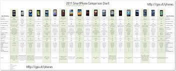 2011 Tablet And Smartphone Comparison Chart Be Your Own