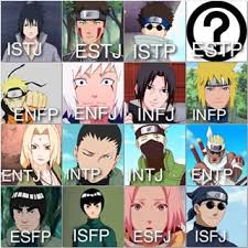Someone Asked For A Myers Briggs Of Naruto Characters Well