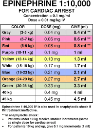 Adult Drug Reference Dopamine Drip Chart Pediatric Drug
