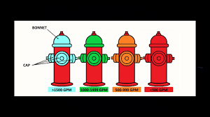 color of a fire hydrant