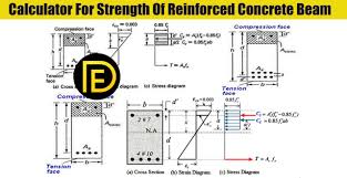 strength of reinforced concrete beam
