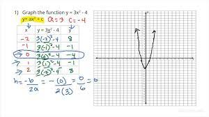 Graph A Parabola Of The Form Y Ax 2