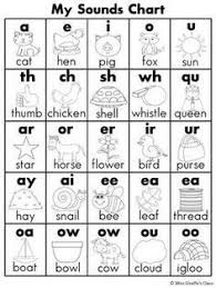 Phonics Charts For Guided Reading And Writing Google
