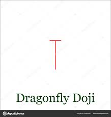 Dragonfly Doji Candlestick Chart Pattern Set Candle Stick