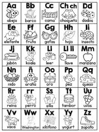 Spanish Alphabet Charts El Alfabeto