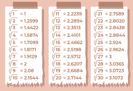 Cube Roots From 1 To 30
