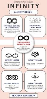 For centuries, celtic symbols and signs held incredible power for the ancient celts in every way of life. Infinity Symbol Meaning What Does Infinity Mean Centime Blog