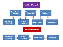 Toyota Process Flow Diagram Wiring Diagrams