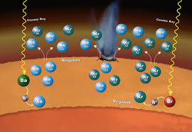 mars crust and atmosphere