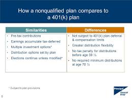Nonqualified Deferred Compensation Plan Ppt Video Online