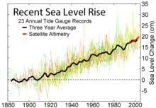 Sea Level Wikipedia