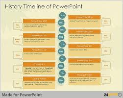 Sample Use History Timeline Powerpoint Slide Powerpoint Design